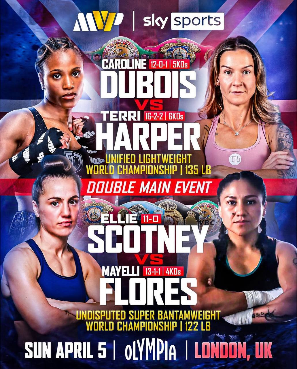 Dubois vs. Harper