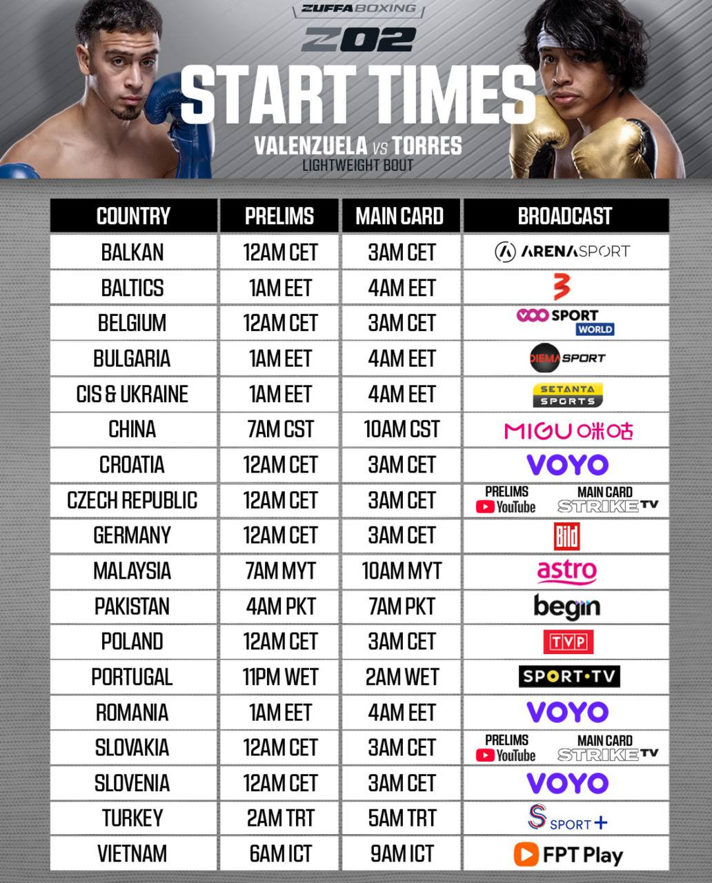 Zuffa Boxing 02 | International Start Times