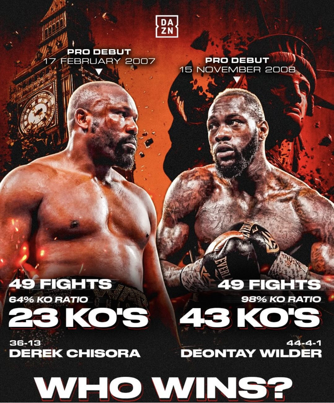 Chisora vs. Wilder is happening this week!
