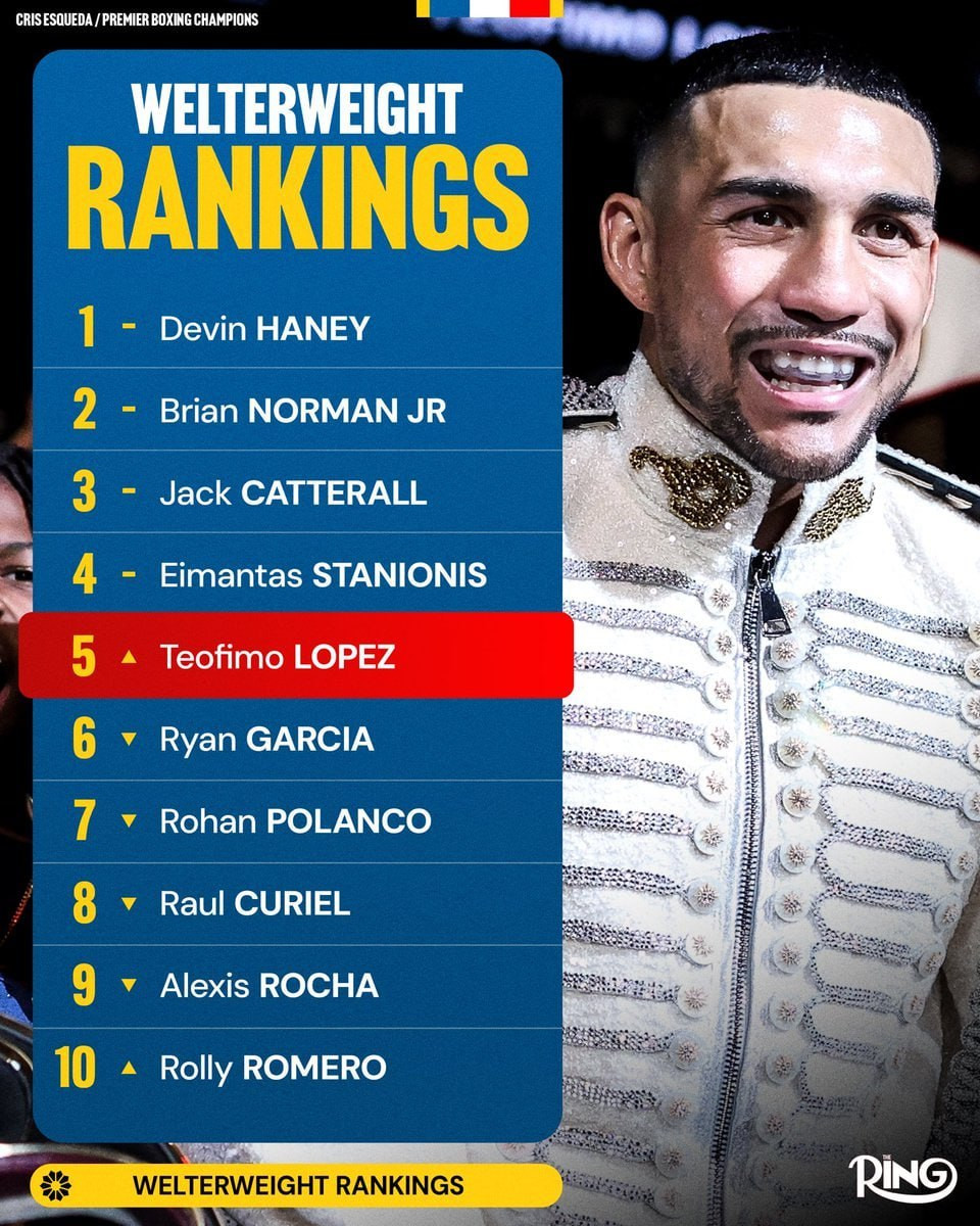 Teofimo Lopez jumps into the Ring’s welterweight top 5